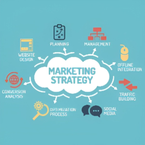 Personalized Digital Marketing Strategy